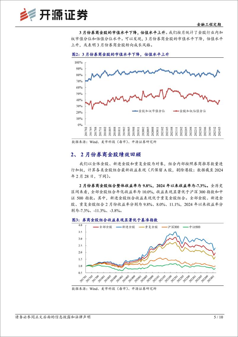 《金融工程定期：券商金股解析月报（2024年3月）-20240301-开源证券-10页》 - 第5页预览图