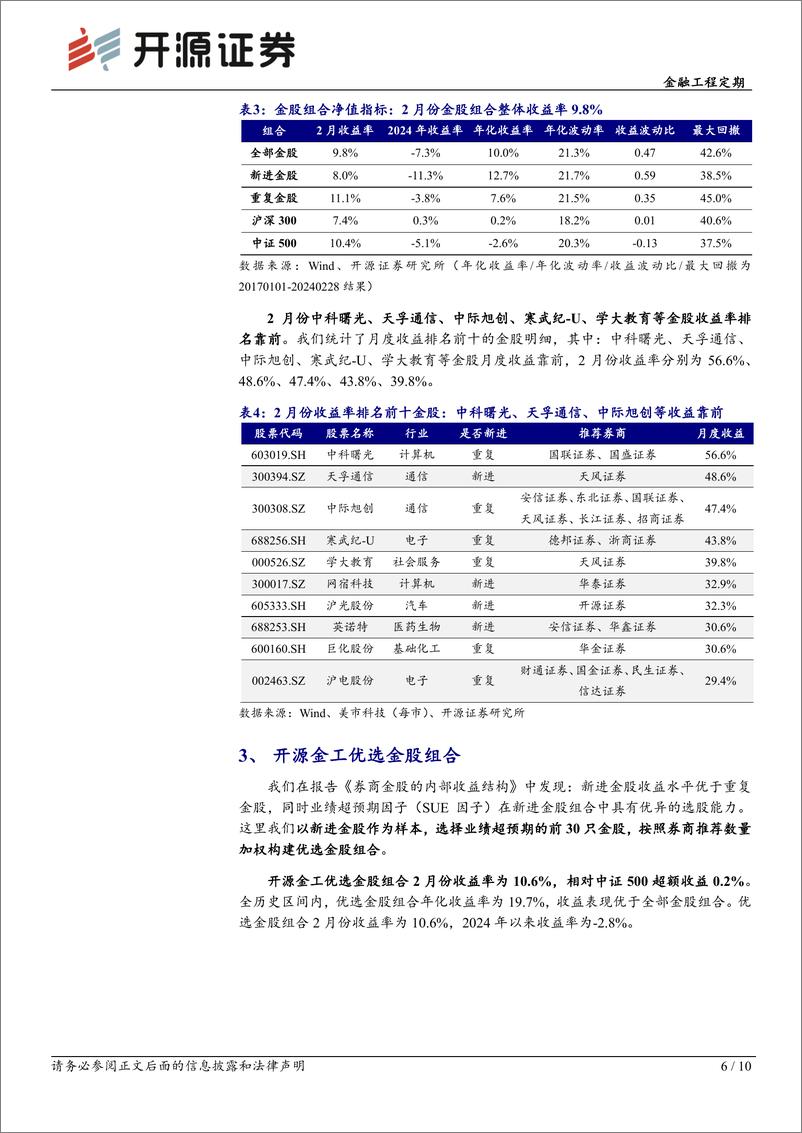 《金融工程定期：券商金股解析月报（2024年3月）-20240301-开源证券-10页》 - 第6页预览图