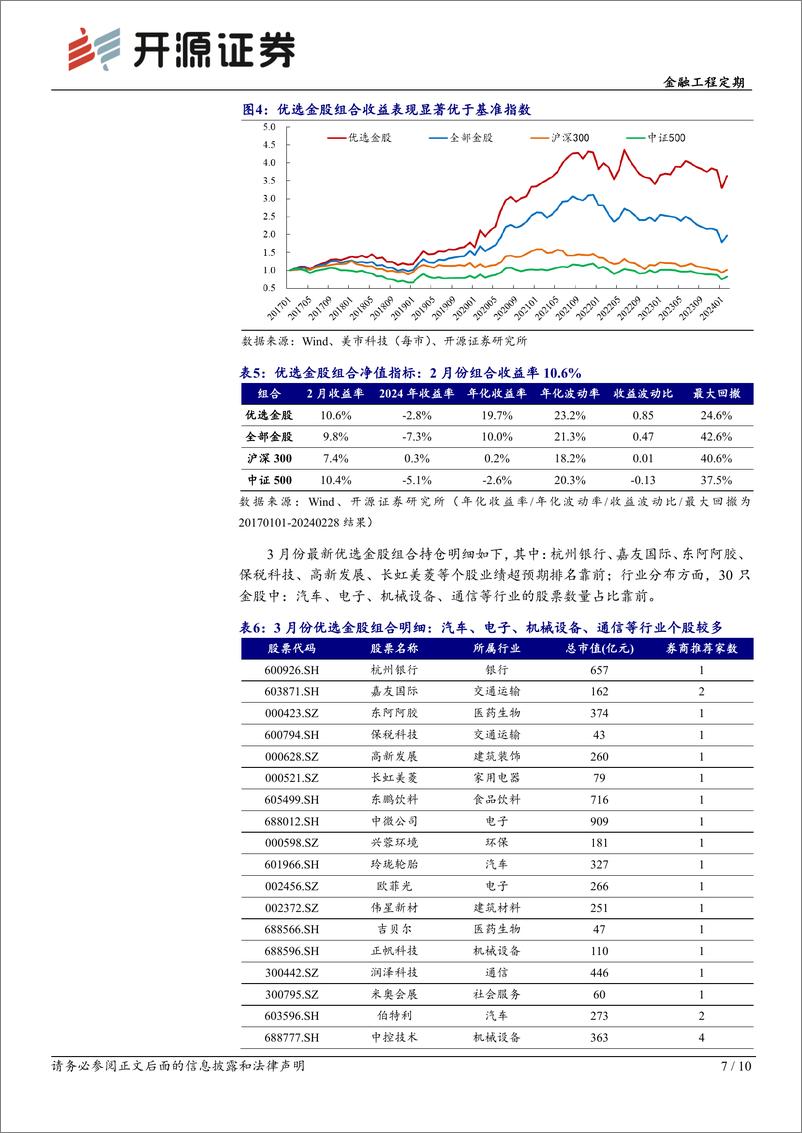 《金融工程定期：券商金股解析月报（2024年3月）-20240301-开源证券-10页》 - 第7页预览图