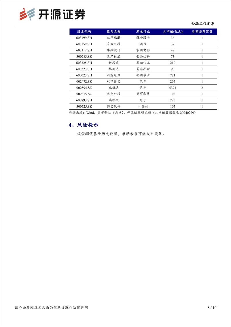 《金融工程定期：券商金股解析月报（2024年3月）-20240301-开源证券-10页》 - 第8页预览图