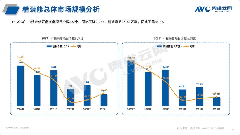 《【家电报告】2023H1中国房地产精装修市场总结  厨电-5页》 - 第3页预览图