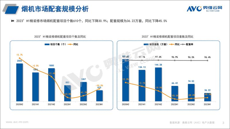 《【家电报告】2023H1中国房地产精装修市场总结  厨电-5页》 - 第4页预览图