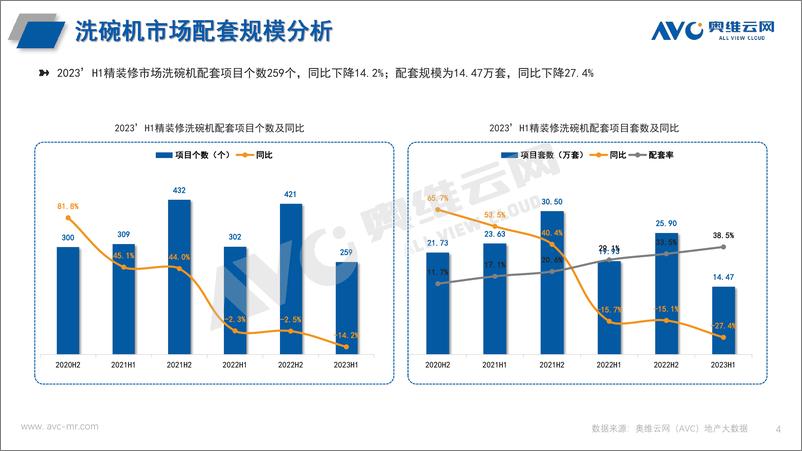 《【家电报告】2023H1中国房地产精装修市场总结  厨电-5页》 - 第5页预览图