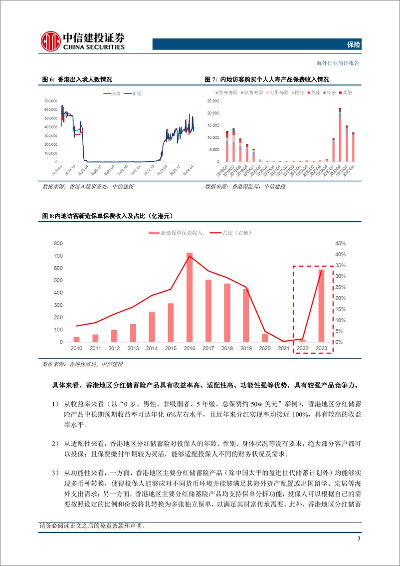 《保险行业：香港保险市场复苏趋势明显，险企集中度有所抬升，无需过度悲观-240425-中信建投-10页》 - 第4页预览图