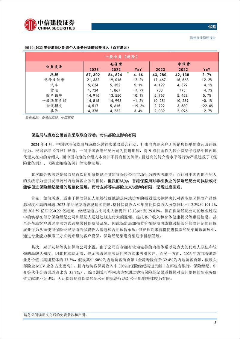 《保险行业：香港保险市场复苏趋势明显，险企集中度有所抬升，无需过度悲观-240425-中信建投-10页》 - 第6页预览图