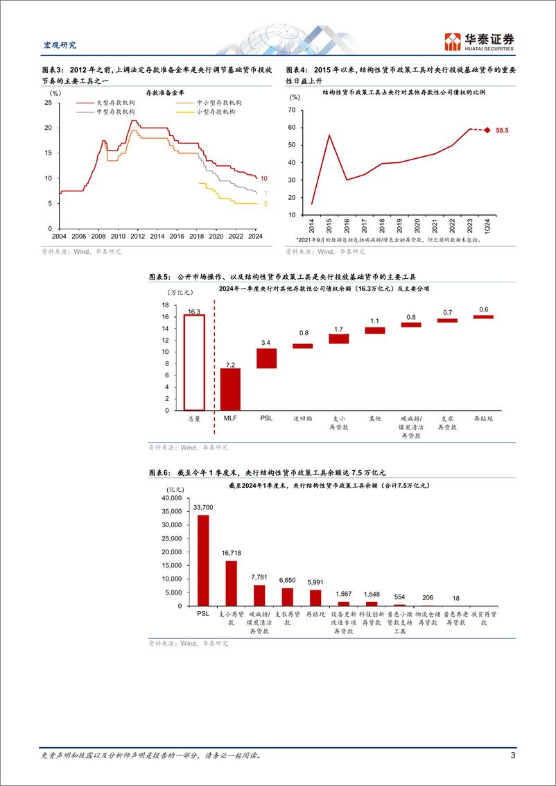 《宏观专题研究：央行增持国债对货币政策框架转型的长期意义-240430-华泰证券-13页》 - 第3页预览图