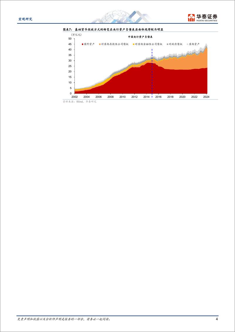 《宏观专题研究：央行增持国债对货币政策框架转型的长期意义-240430-华泰证券-13页》 - 第4页预览图