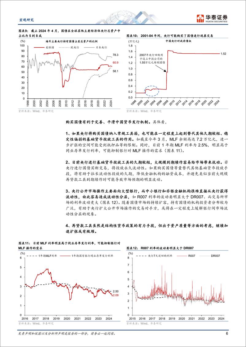 《宏观专题研究：央行增持国债对货币政策框架转型的长期意义-240430-华泰证券-13页》 - 第6页预览图