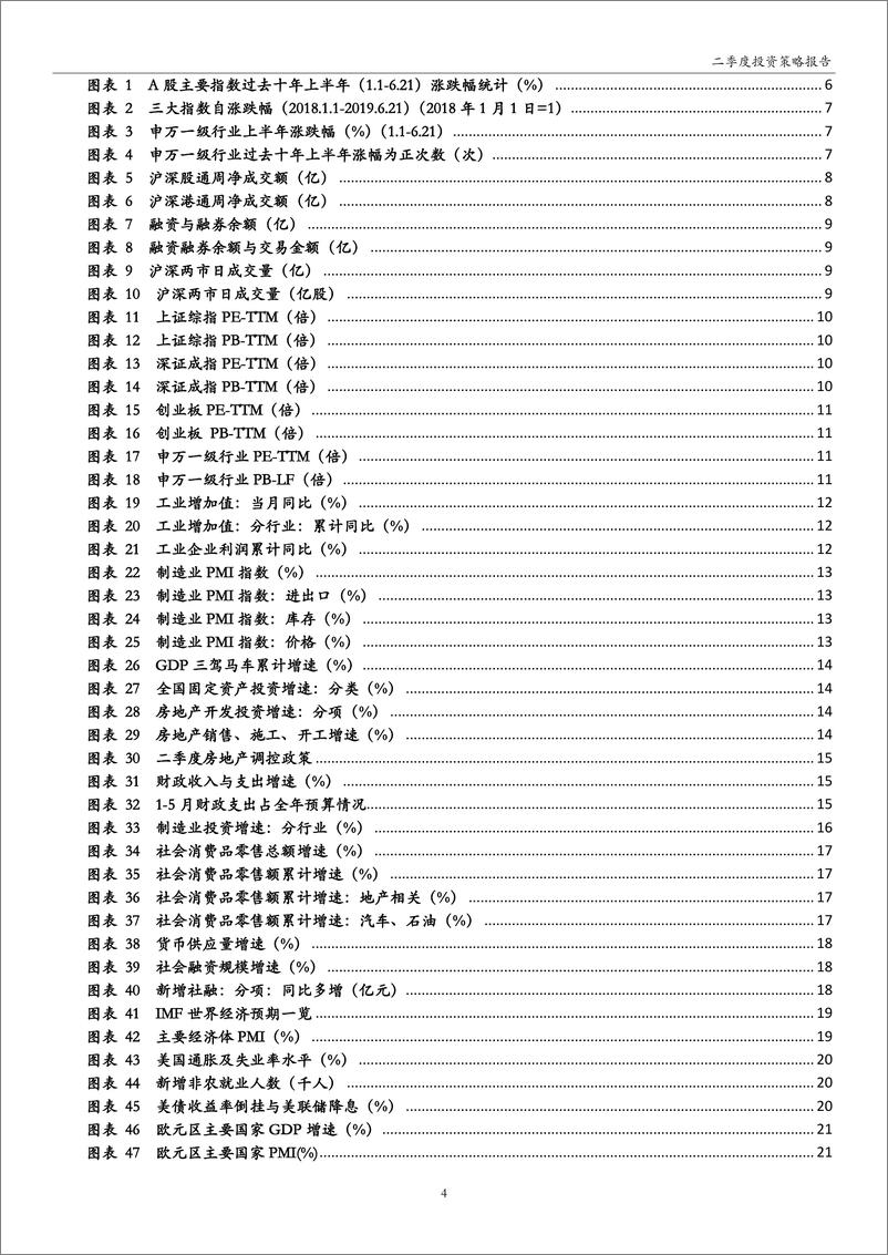 《A股2019年下半年投资策略：风物长宜，改革引航-20190705-万和证券-38页》 - 第5页预览图