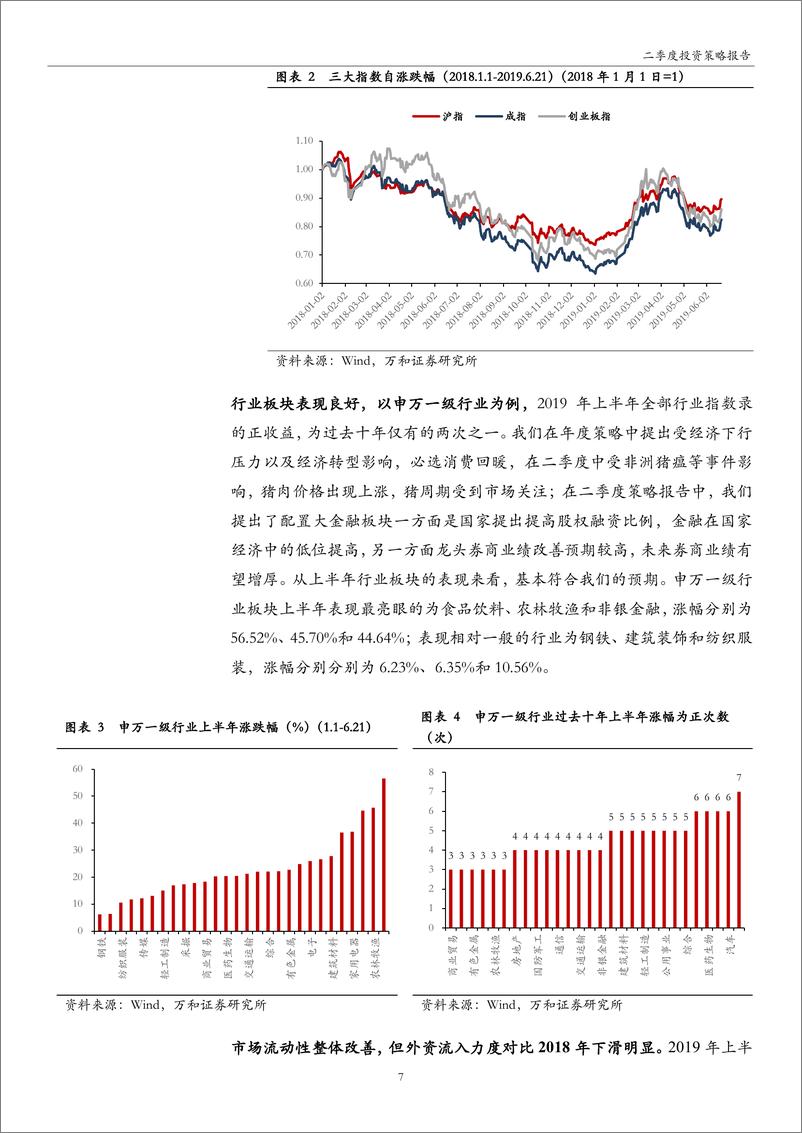 《A股2019年下半年投资策略：风物长宜，改革引航-20190705-万和证券-38页》 - 第8页预览图