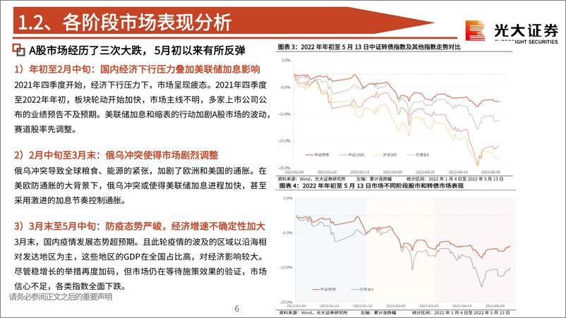 《可转债2022年下半年投资策略：徐而图之，谋定后动-20220610-光大证券-22页》 - 第7页预览图