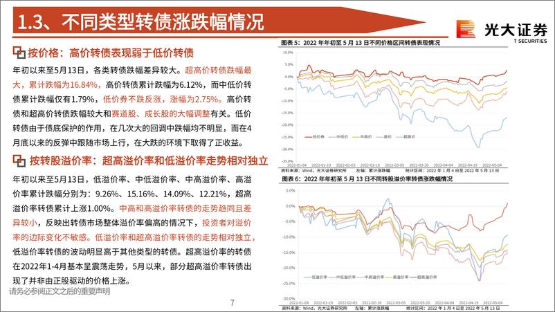 《可转债2022年下半年投资策略：徐而图之，谋定后动-20220610-光大证券-22页》 - 第8页预览图