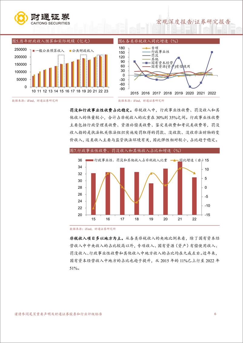 《财税重塑系列之一：非税收入知多少？-240815-财通证券-14页》 - 第6页预览图