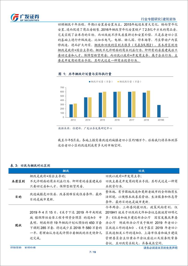 《建筑装饰行业专题报告：“旧改”政策暖风频吹，行业空间几何？-20190807-广发证券-19页》 - 第8页预览图