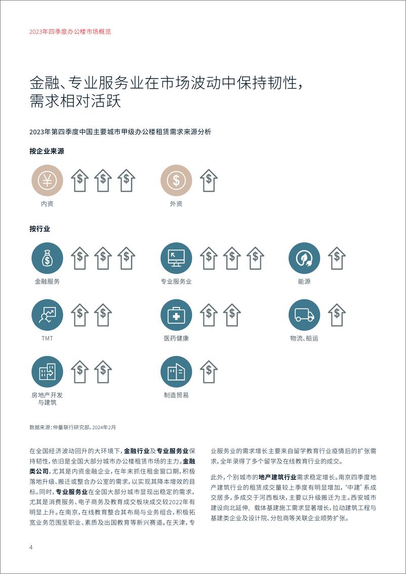 《仲量联行：2023年四季度办公楼市场概览》 - 第4页预览图