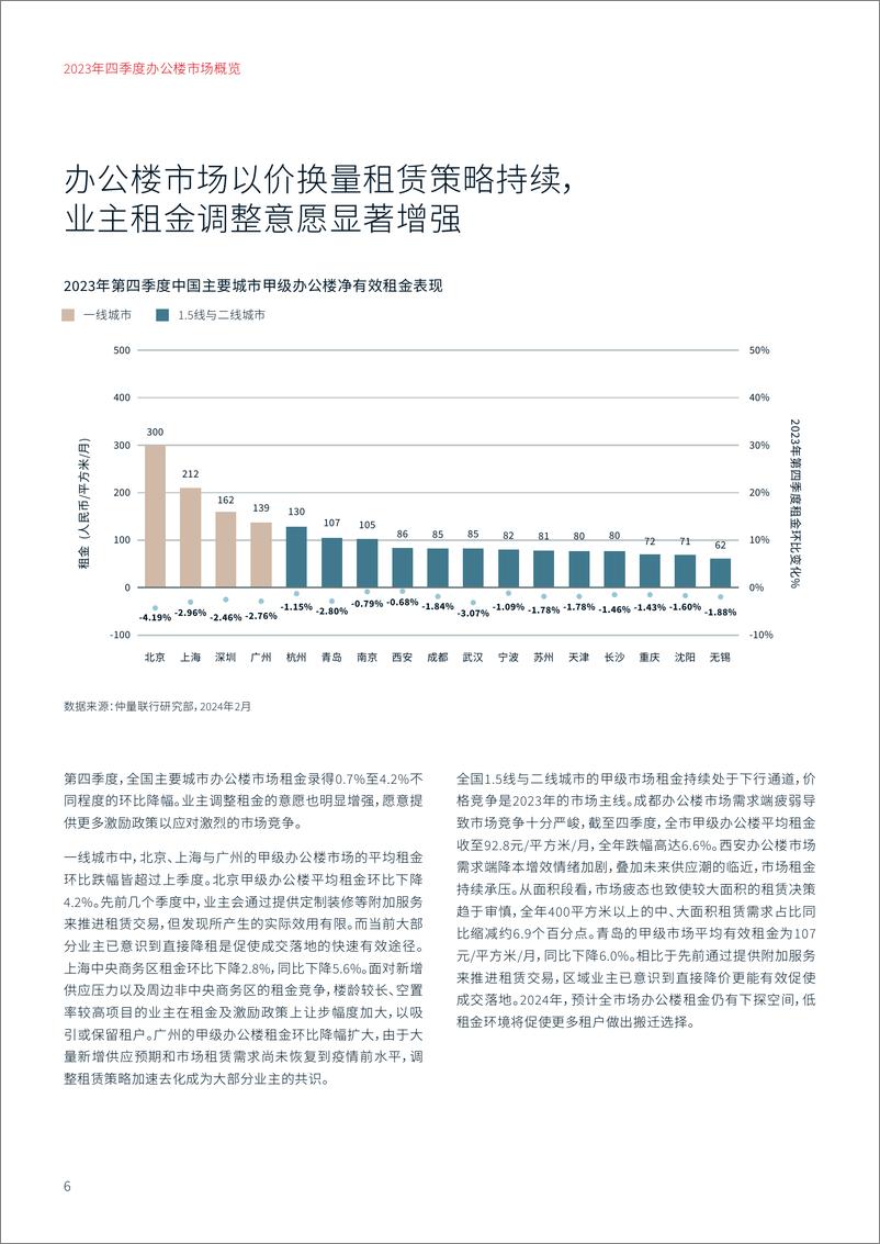 《仲量联行：2023年四季度办公楼市场概览》 - 第6页预览图