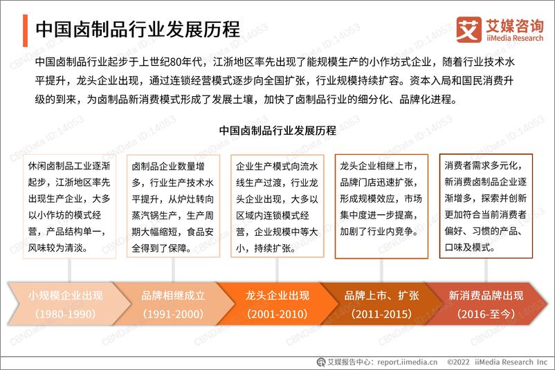 《艾瑞咨询-2021年中国卤制品行业研究报告-47页》 - 第7页预览图