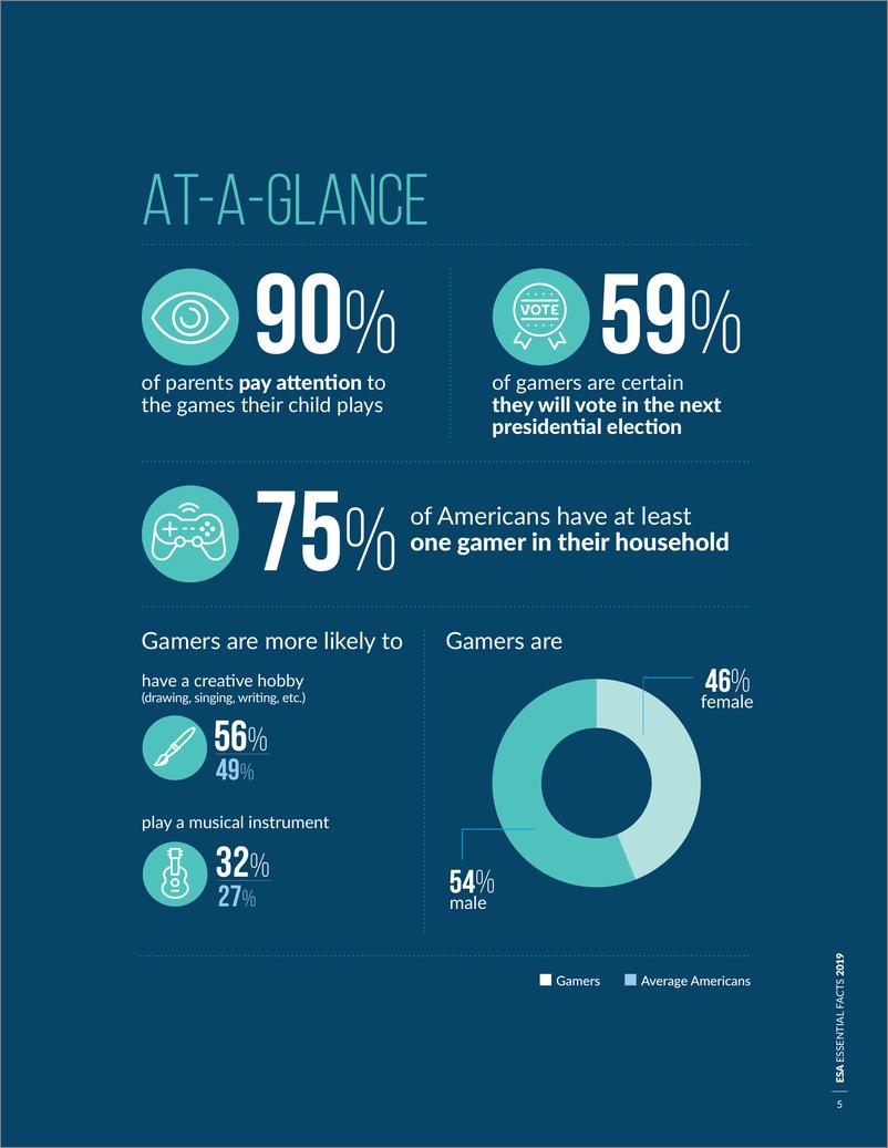 《2019年PC和视频游戏行业报告》 - 第5页预览图