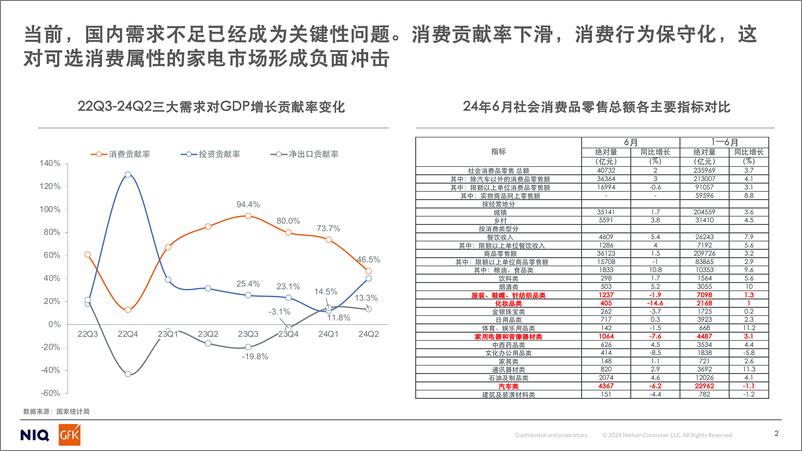 《家用空调零售市场2024冷年趋势总结 暨未来展望》 - 第2页预览图