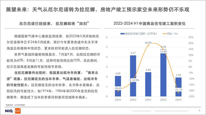 《家用空调零售市场2024冷年趋势总结 暨未来展望》 - 第5页预览图