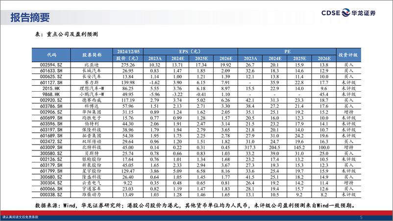 《汽车行业2025年度投资策略报告_智能化平权元年_全球化更进一步》 - 第5页预览图