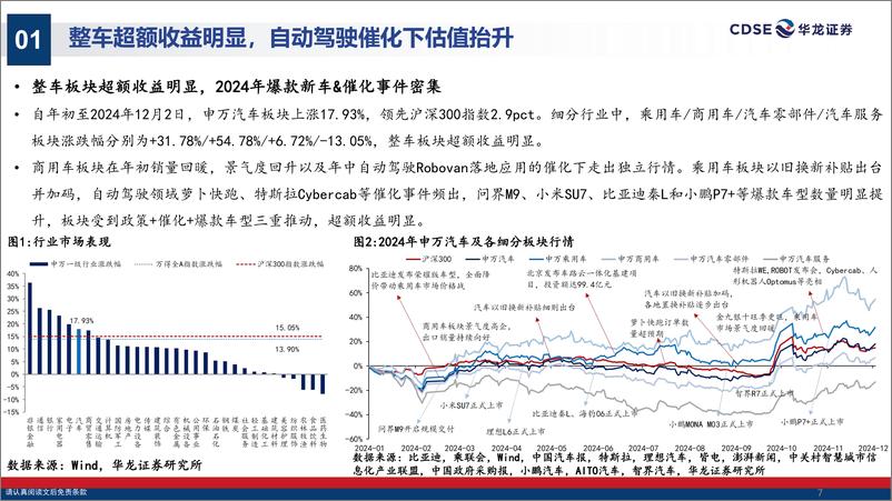 《汽车行业2025年度投资策略报告_智能化平权元年_全球化更进一步》 - 第7页预览图