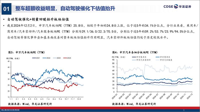 《汽车行业2025年度投资策略报告_智能化平权元年_全球化更进一步》 - 第8页预览图