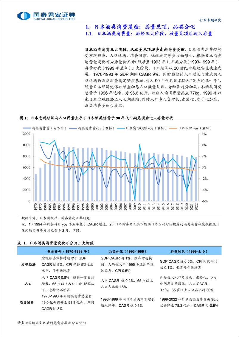 《食品饮料行业日本酒企行业报告：宝酒造，持续变革，走向世界-241118-国泰君安-33页》 - 第4页预览图