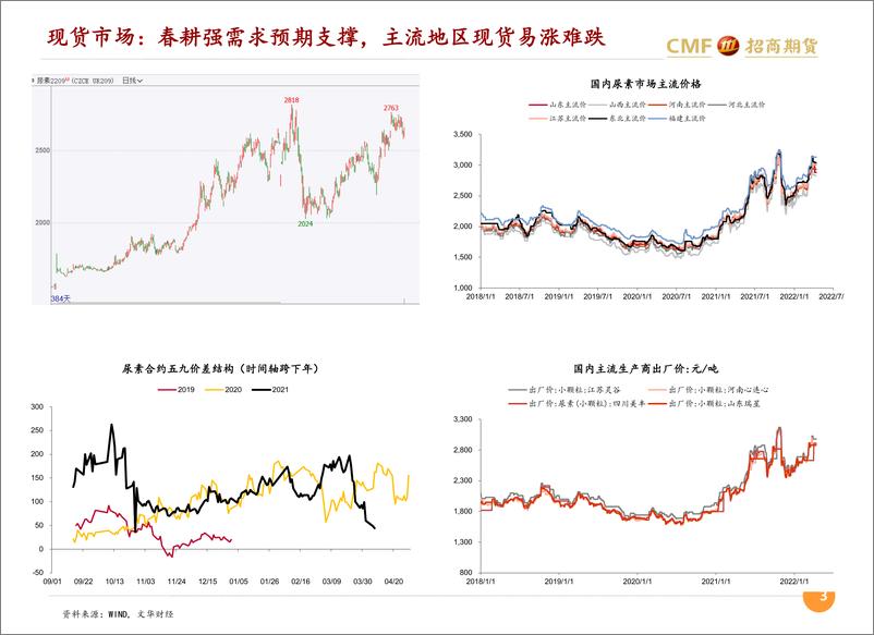 《春肥需求步入强季节区间，终端采购受疫情扰动存忧-20220414-招商期货-21页》 - 第4页预览图