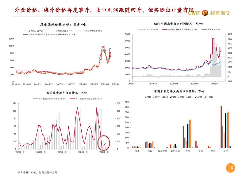 《春肥需求步入强季节区间，终端采购受疫情扰动存忧-20220414-招商期货-21页》 - 第7页预览图