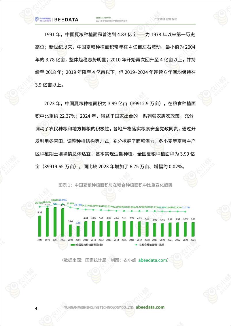 《农小蜂-2024年中国夏粮生产数据分析报告》 - 第6页预览图