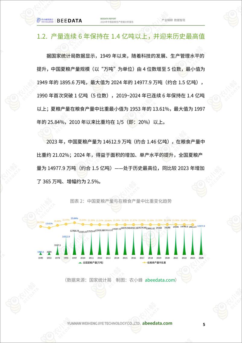 《农小蜂-2024年中国夏粮生产数据分析报告》 - 第7页预览图