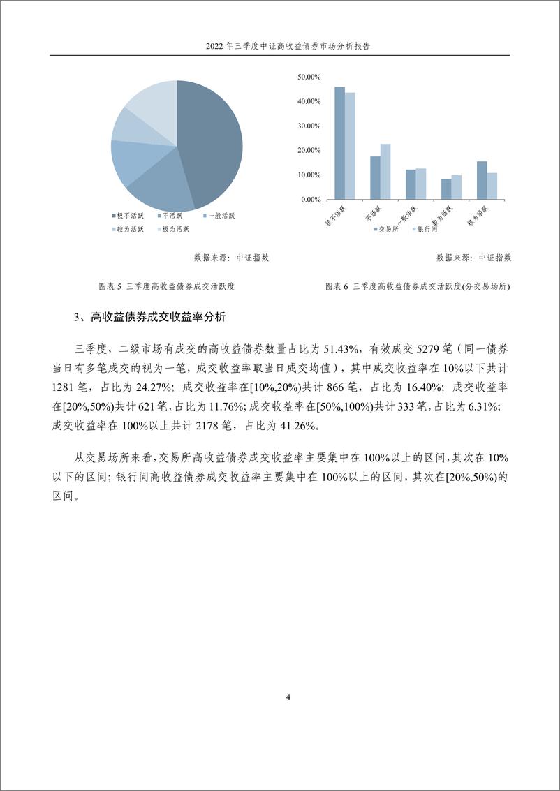 《中证指数-2022年三季度中证高收益债券市场分析报告-16页》 - 第6页预览图