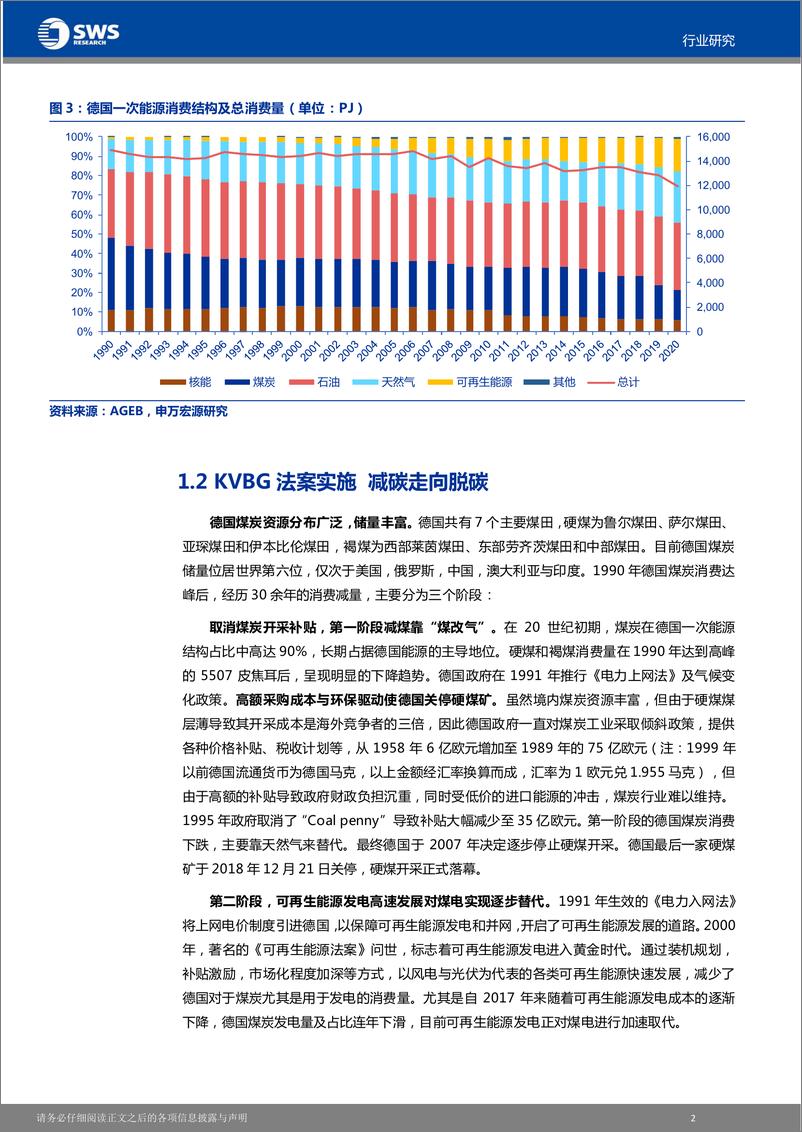 《德国能源行业改革复盘：天然气与新能源代序，探索清洁独立之路-20220512-申万宏源（香港）-25页》 - 第5页预览图