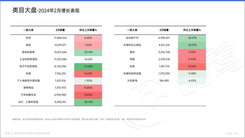 《2024-03期 亚马逊选品月报-日本站-22页》 - 第3页预览图