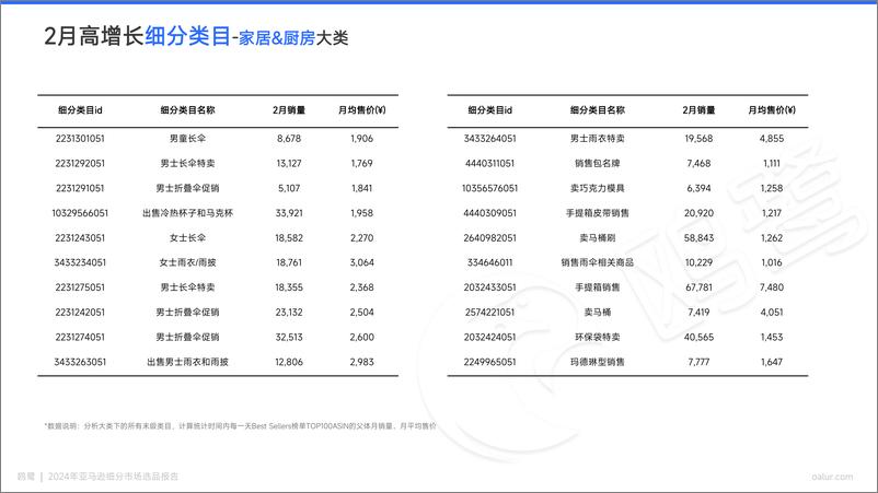 《2024-03期 亚马逊选品月报-日本站-22页》 - 第5页预览图