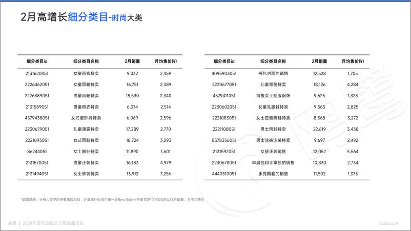 《2024-03期 亚马逊选品月报-日本站-22页》 - 第7页预览图