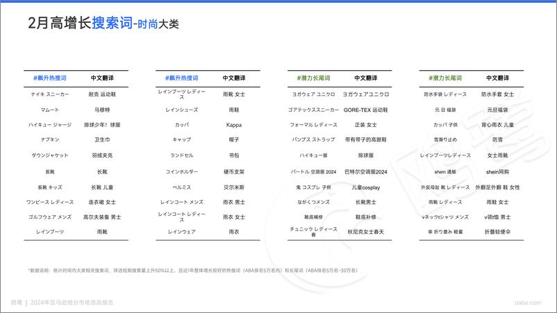 《2024-03期 亚马逊选品月报-日本站-22页》 - 第8页预览图