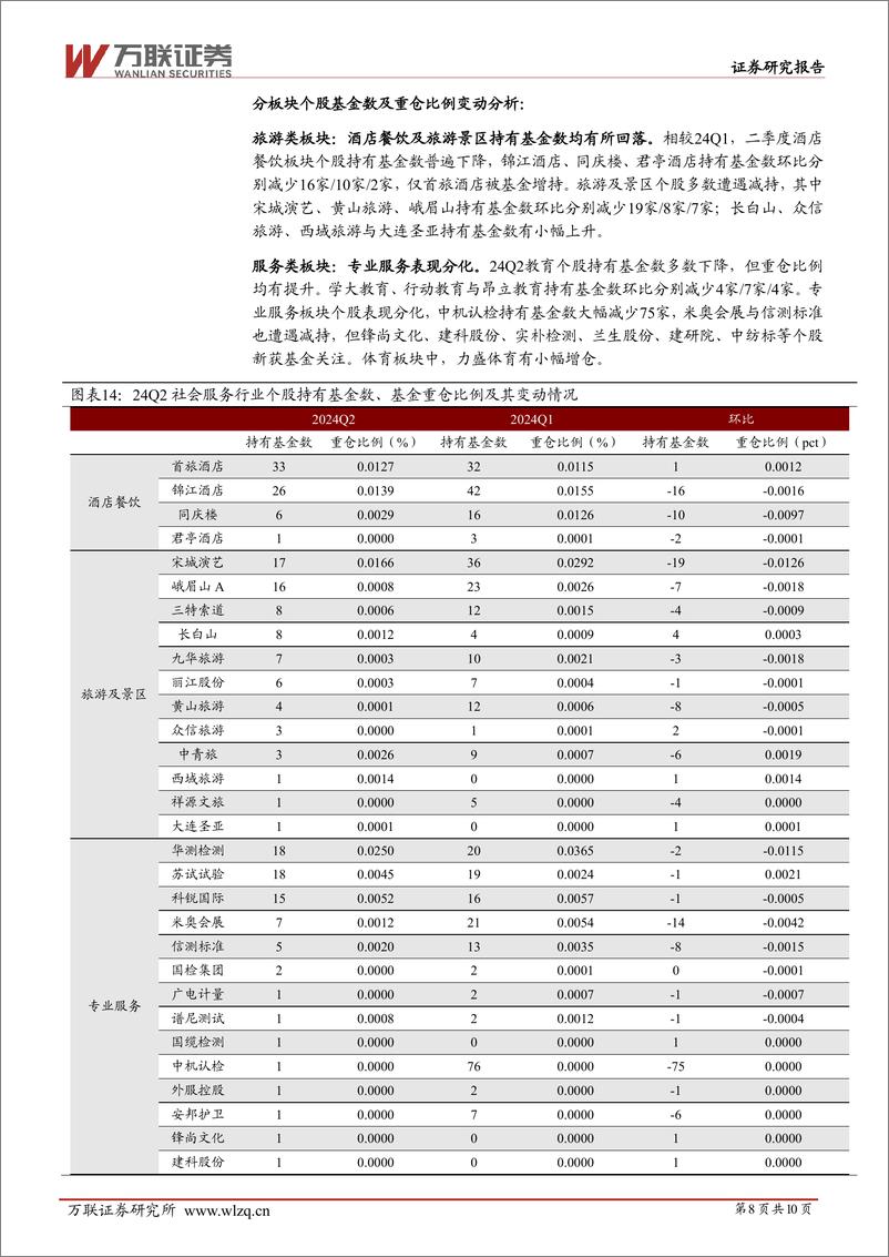 《社会服务行业2024Q2基金持仓分析：社服Q2普遍遭遇减仓，教育板块转为超配-240807-万联证券-10页》 - 第8页预览图