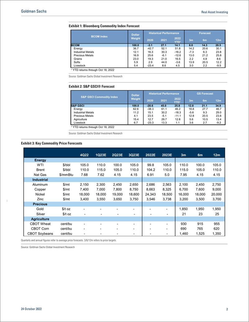 《Real Asset Investin Navigating commodities in micro and macro cross-currents (1)》 - 第3页预览图