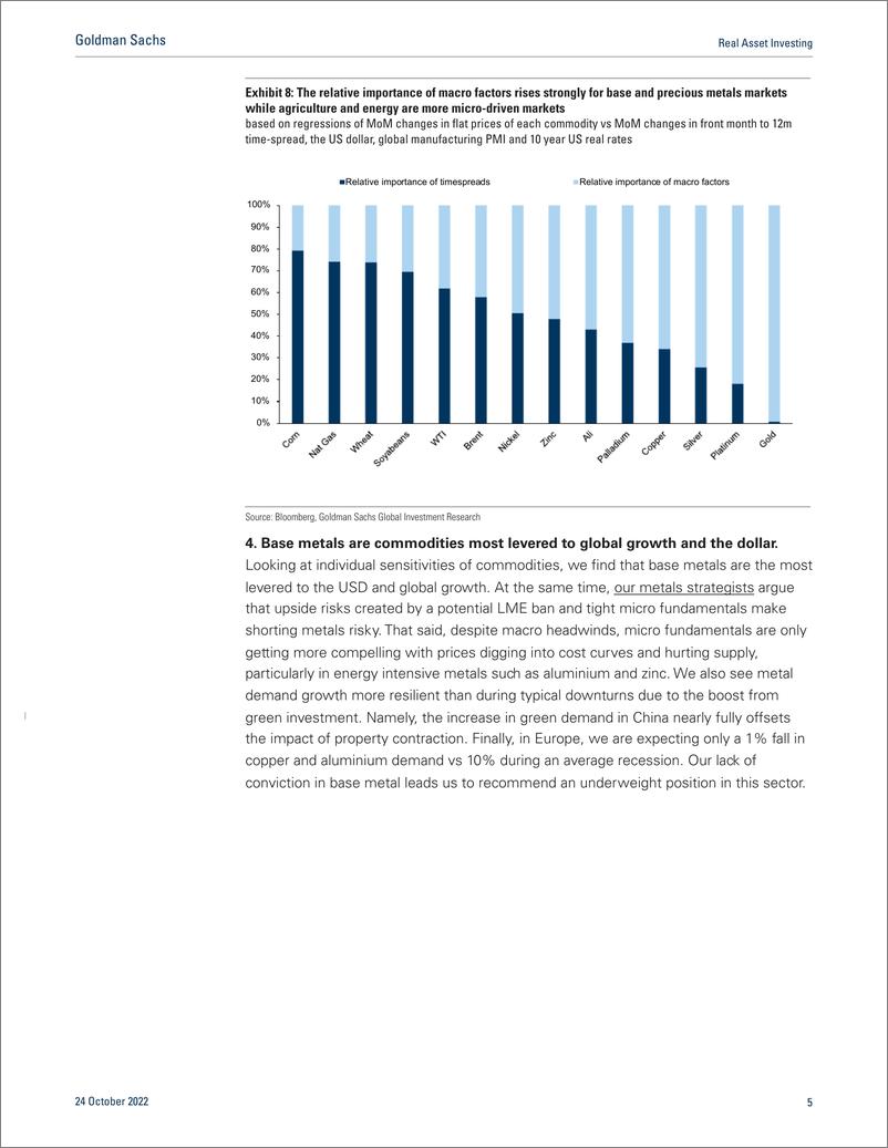 《Real Asset Investin Navigating commodities in micro and macro cross-currents (1)》 - 第6页预览图