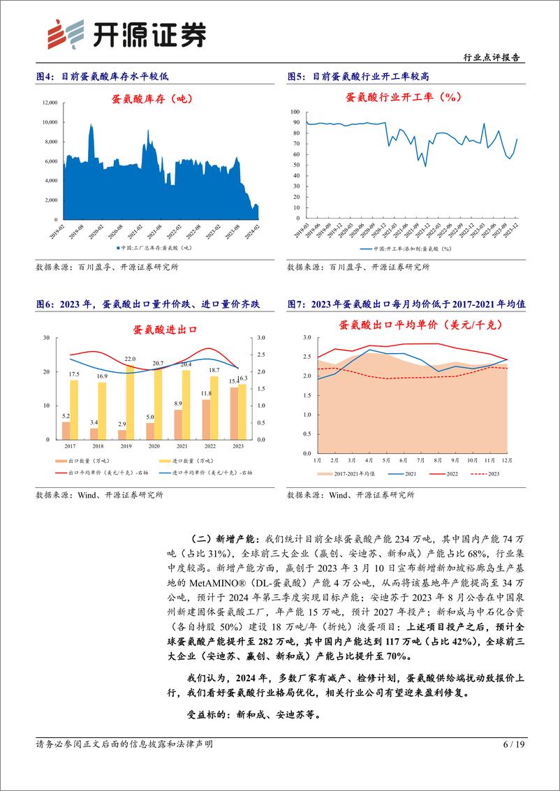 《基础化工行业点评报告：多种维生素报价上行，蛋氨酸厂商检修或提价，关注饲料添加剂行业供给端扰动-20240207-开源证券-19页》 - 第6页预览图