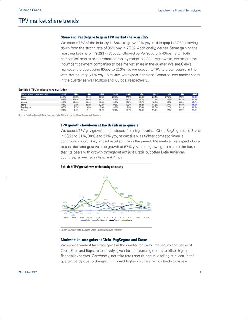 《Latin America Financial Technologie Payments 3Q22 previe profitability to remain muted(1)》 - 第4页预览图