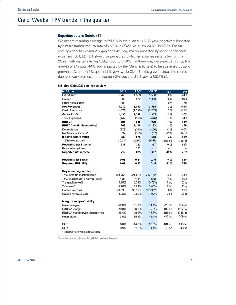 《Latin America Financial Technologie Payments 3Q22 previe profitability to remain muted(1)》 - 第6页预览图