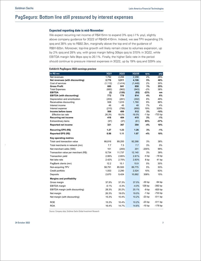 《Latin America Financial Technologie Payments 3Q22 previe profitability to remain muted(1)》 - 第8页预览图