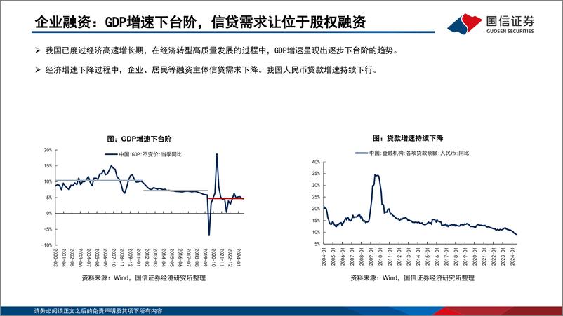 《非银金融行业2025年行业投资策略：革故鼎新，渐进求变-241123-国信证券-94页》 - 第6页预览图