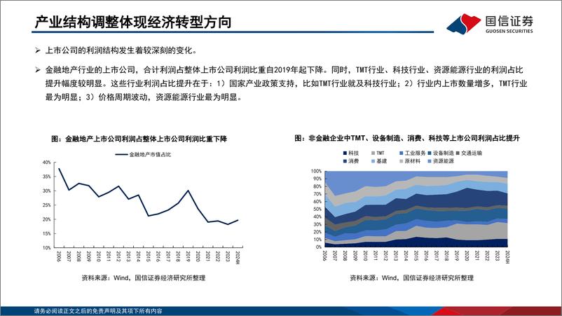 《非银金融行业2025年行业投资策略：革故鼎新，渐进求变-241123-国信证券-94页》 - 第7页预览图