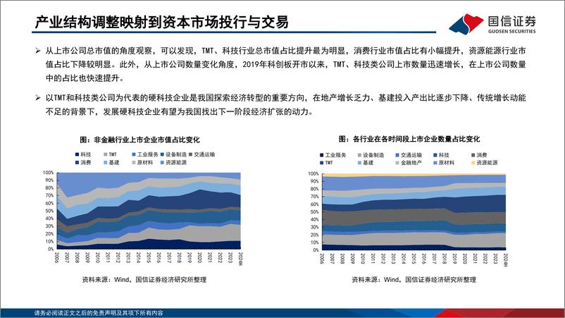 《非银金融行业2025年行业投资策略：革故鼎新，渐进求变-241123-国信证券-94页》 - 第8页预览图