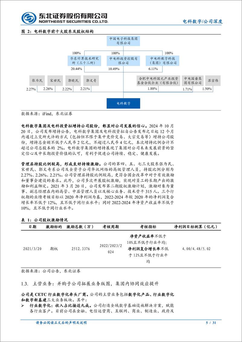 《电科数字(600850)公司深度报告：集团协同增强，数字化%2b国产化驱动成长-241230-东北证券-31页》 - 第5页预览图