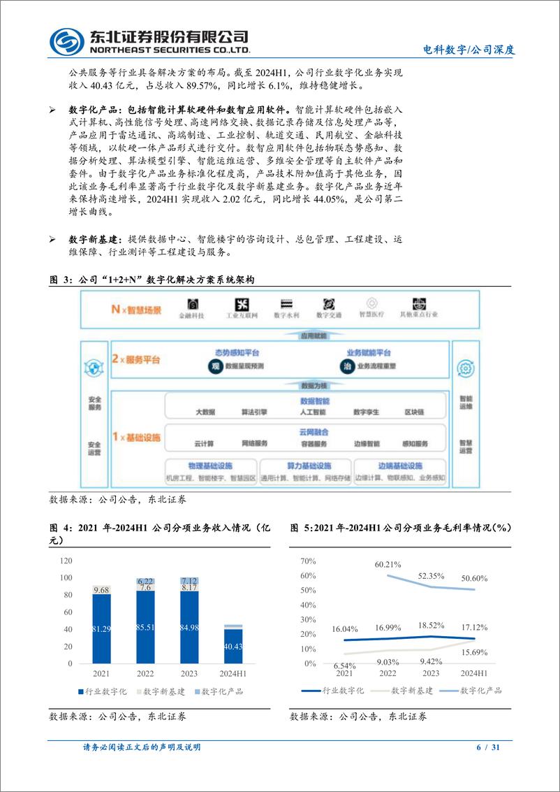 《电科数字(600850)公司深度报告：集团协同增强，数字化%2b国产化驱动成长-241230-东北证券-31页》 - 第6页预览图